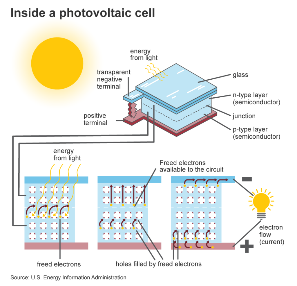 photovoltaic cell