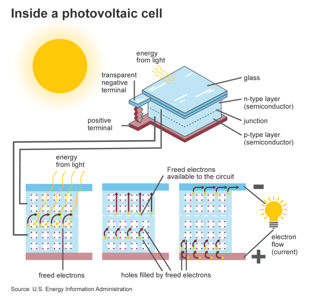 photovoltaic cell
